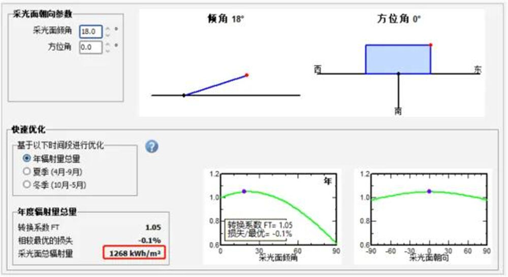 How to reasonably design the capacity ratio of photovoltaic stations
