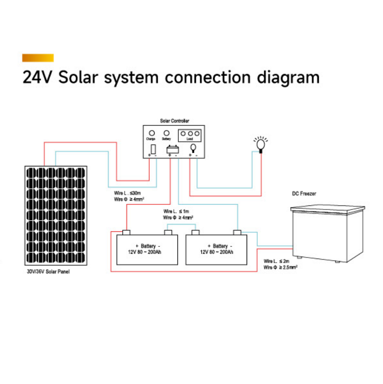Off Grid Solar Deep Freezer System