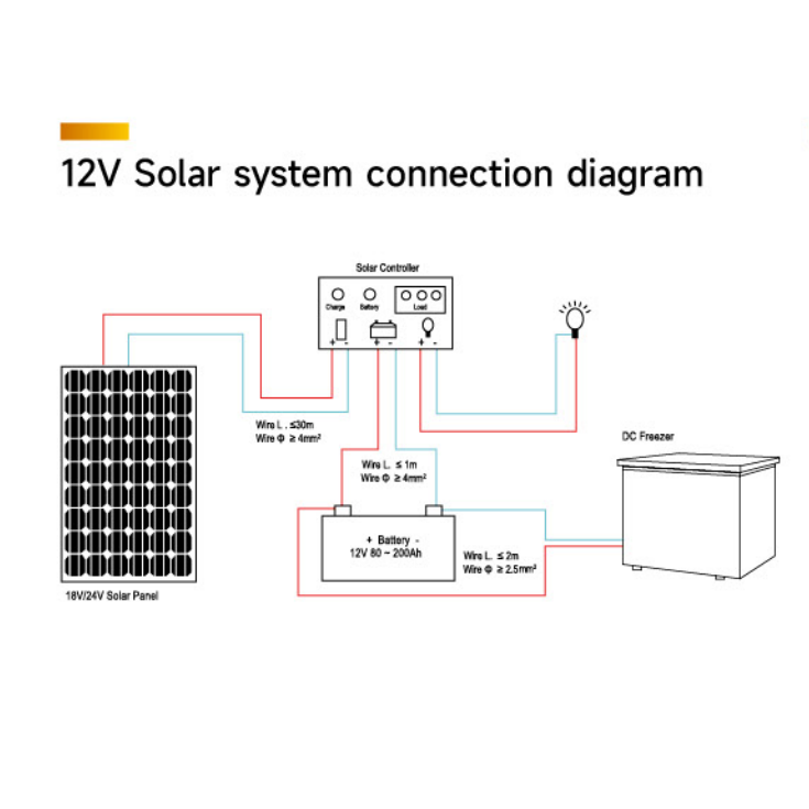 Off Grid Solar Deep Freezer System