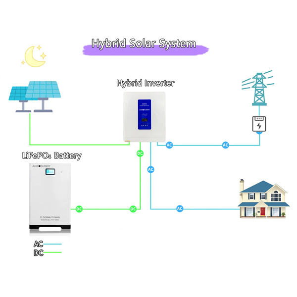 hybrid inverter on off grid