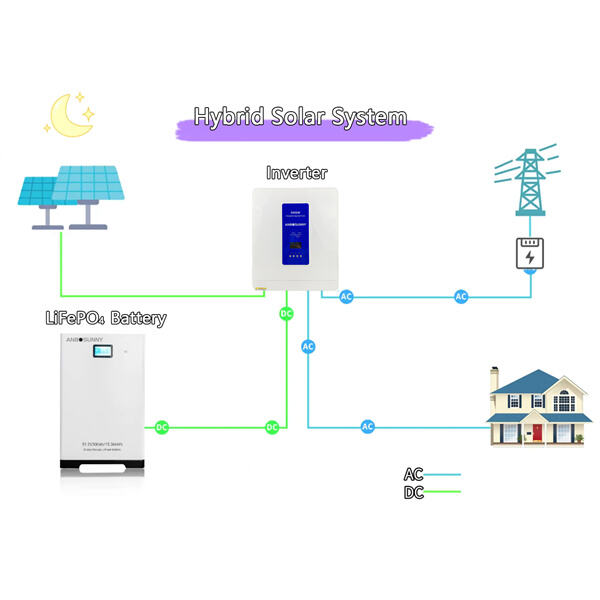 Best Single Phase Hybrid Solar Inverter