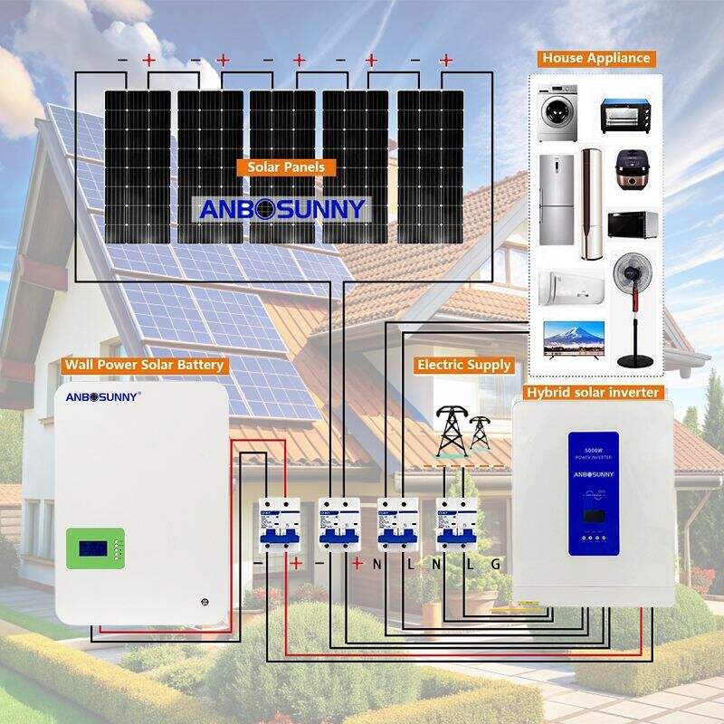Why Off Grid Solar Systems Have Exactly Many Benefits