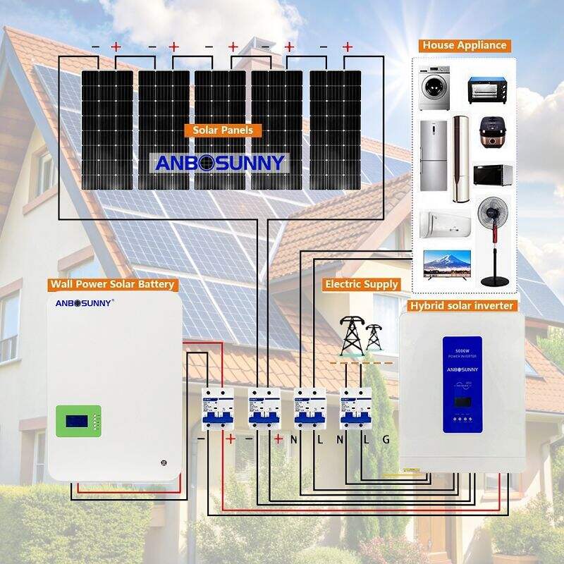Working with Solar Panels and Inverter