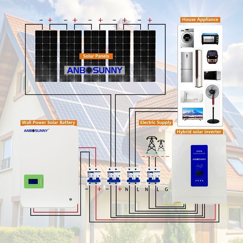 Comparison Off Grid Vs On-Grid solar system