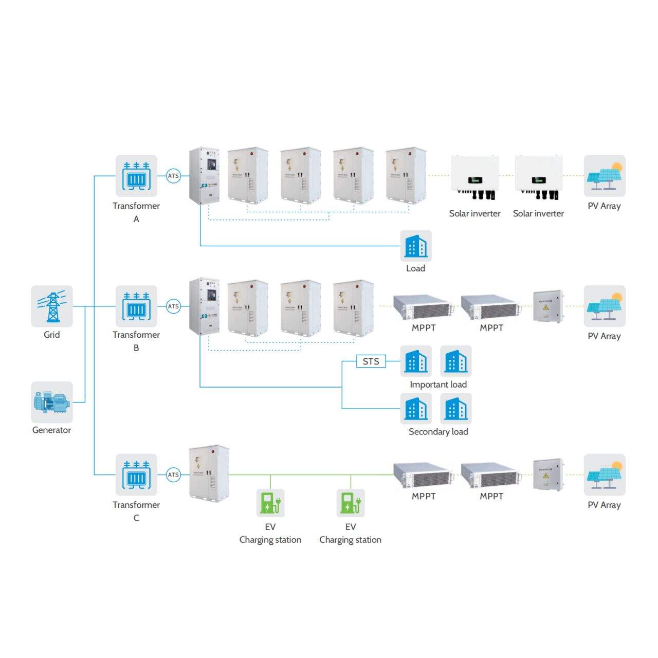 What businesses need to know about commercial energy storage