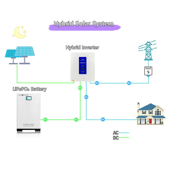 Maximize Energy Savings with our 5kva Hybrid Solar Inverters