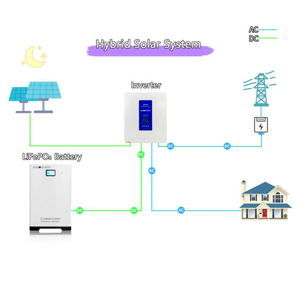 Say goodbye to blackouts with off grid hybrid inverter technology