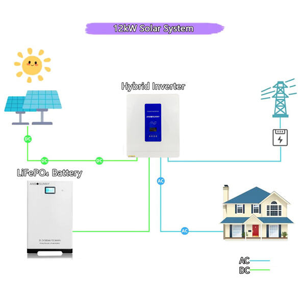 Top quality single phase inverter for wholesale buyers