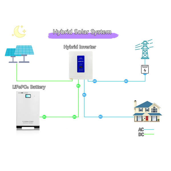 Exploring the Versatility of the 48v Hybrid Inverter