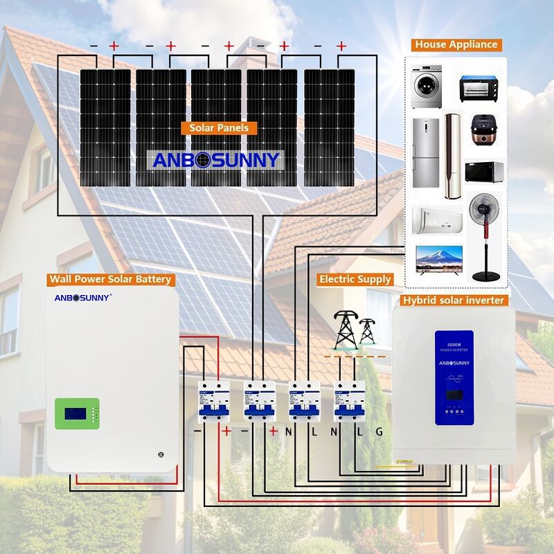 Basic Components for an Off-Grid Solar System