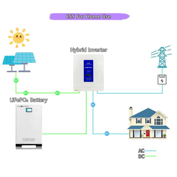 Cost-effective single phase solar inverters for wholesale buyers