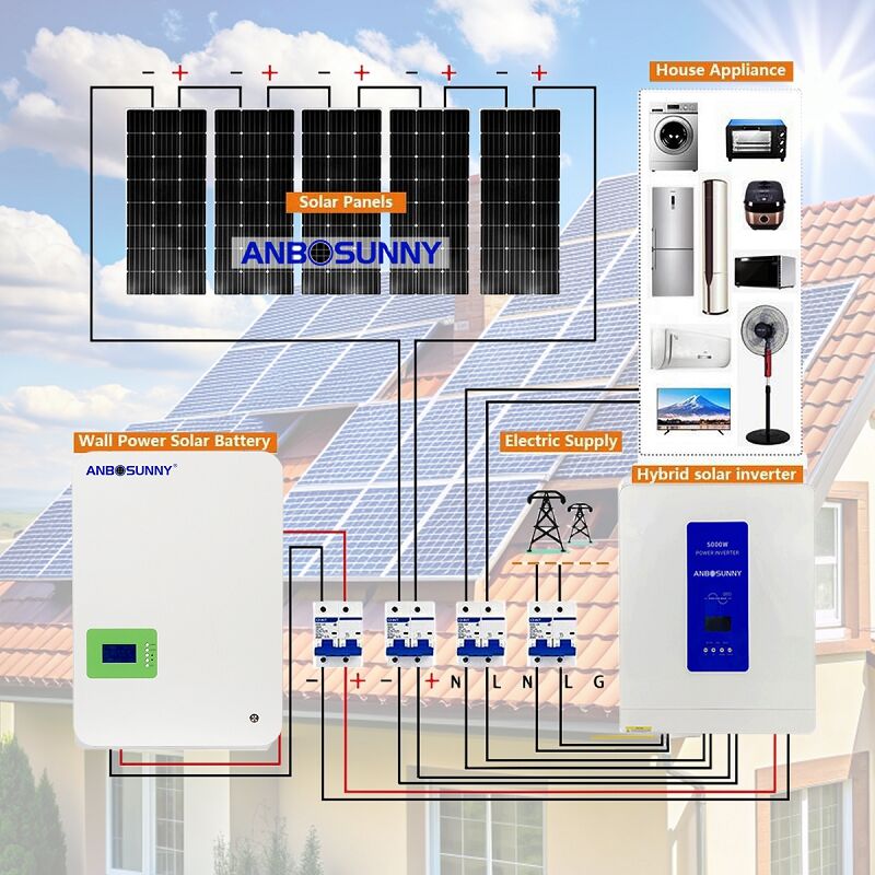 Solar Power System Operations Explained