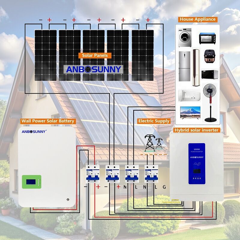 Find an installer - Find a custom-qualified licensed local contractor. Look for a Solar Professional
