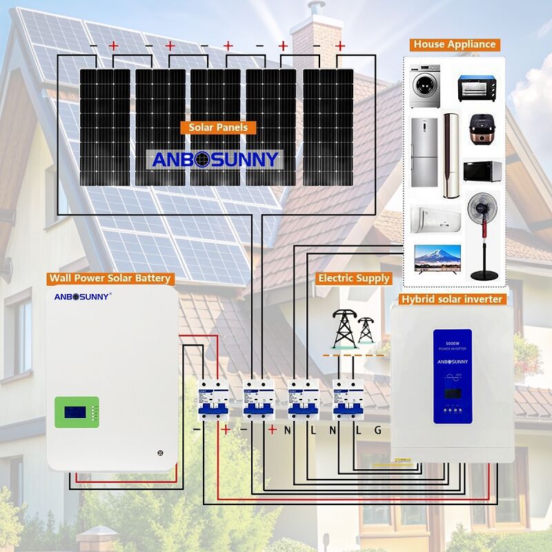 9 Ways in Which Off Grid Solar Systems Are Changing Our Lifestyle For The Better