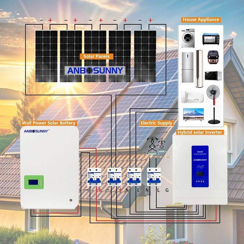 The Beginning of Your Solar Energy Quest