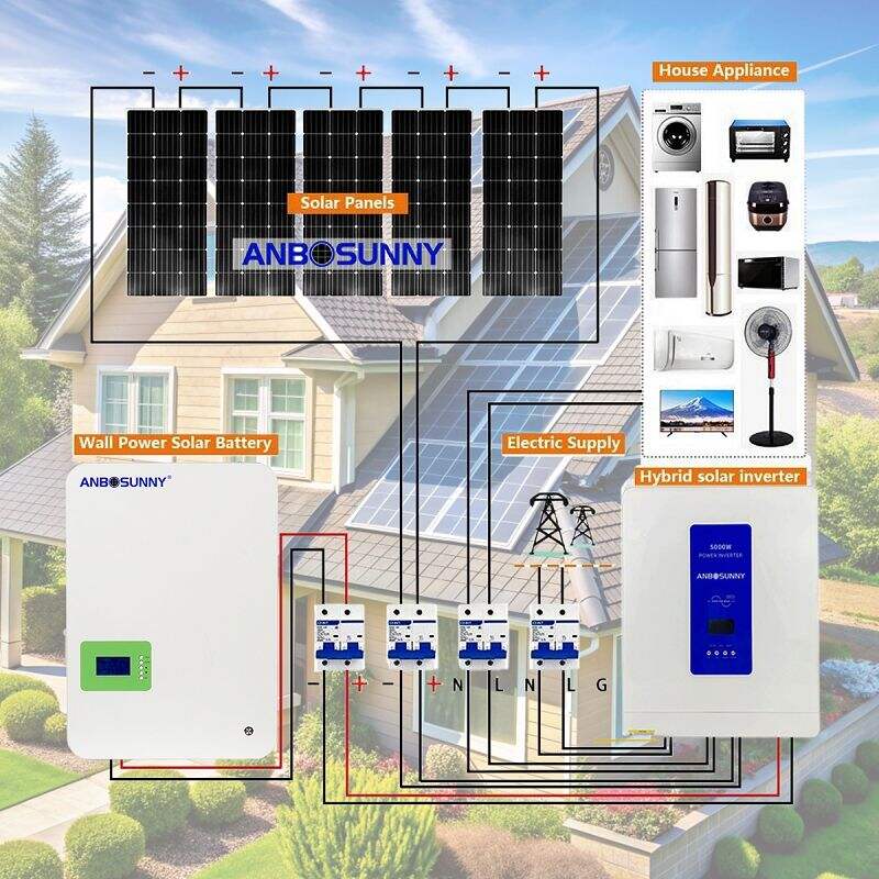 Step 5: Grid Connection
