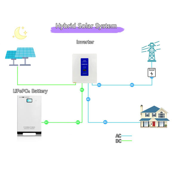 Off Grid Hybrid Solar Inverter for Commercial Use