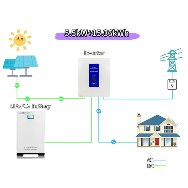 Where to Buy Off Grid Solar Inverter 5kw