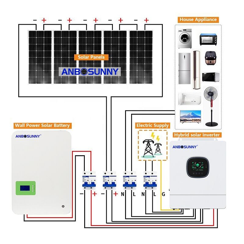 Dipping Your Toes In: Going Solar at Home
