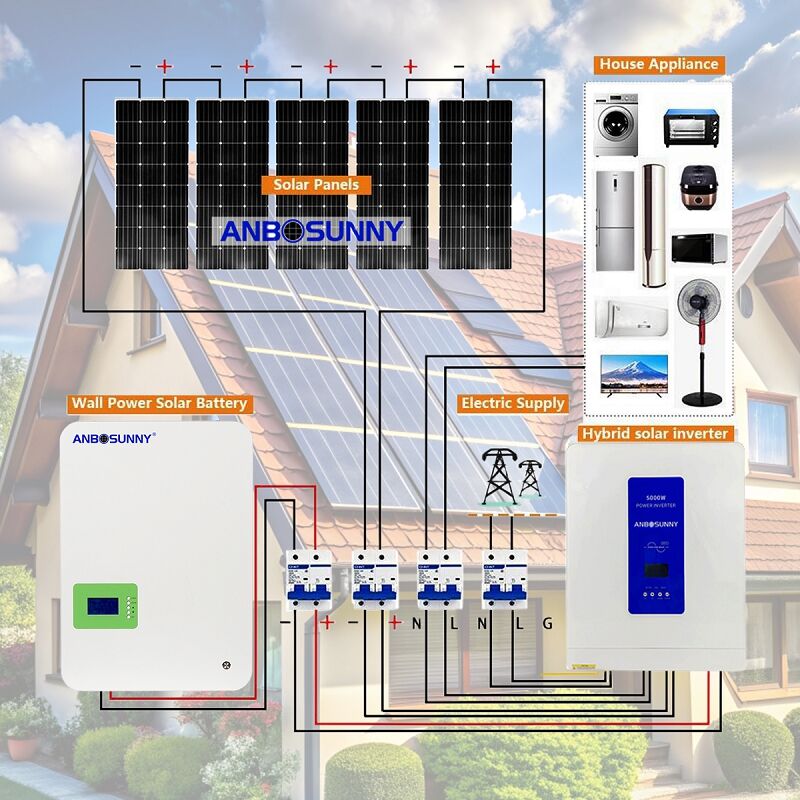 8 Steps to Not Sucking Time Into Your Life Installing a Home Solar Power Systems