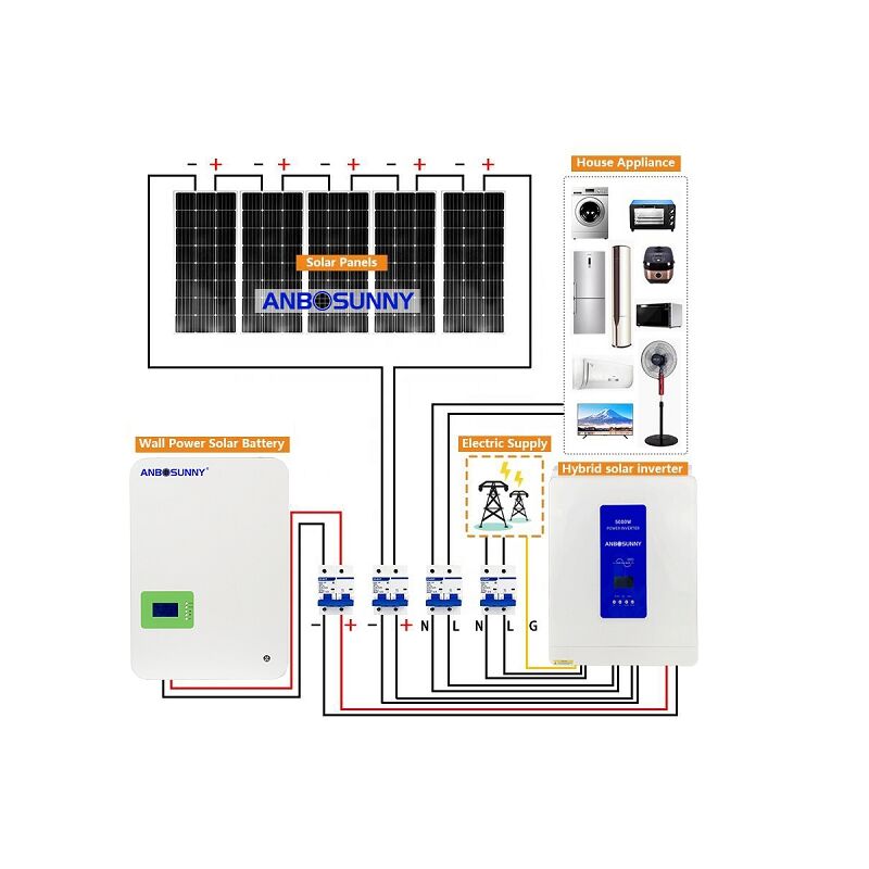 A step-by-step guide on how to install a solar power system at home