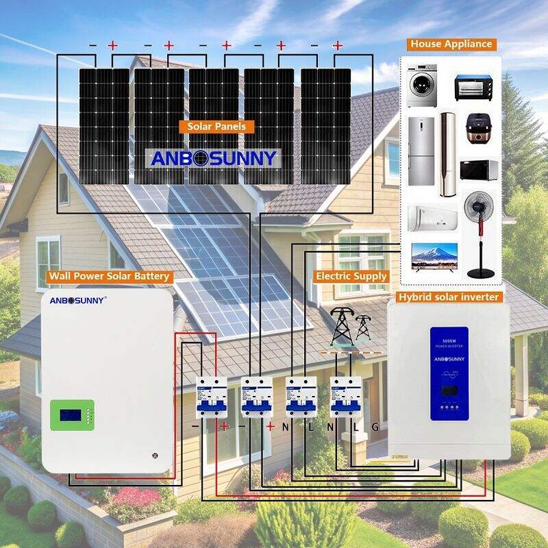 Solar Panels Setup in Your Home: Step-by-Step Guide
