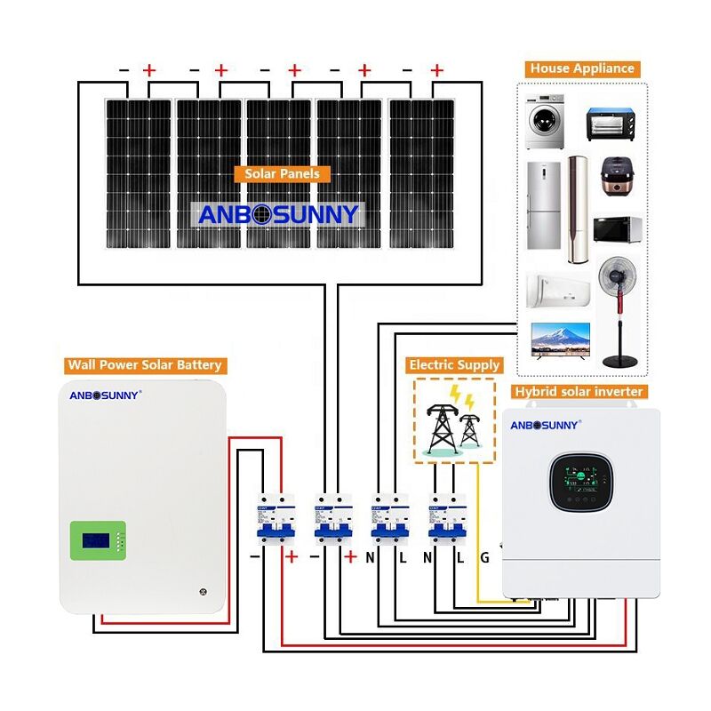 Record your energy consumption Keep Checking the analytics, so that system can be improved if required.