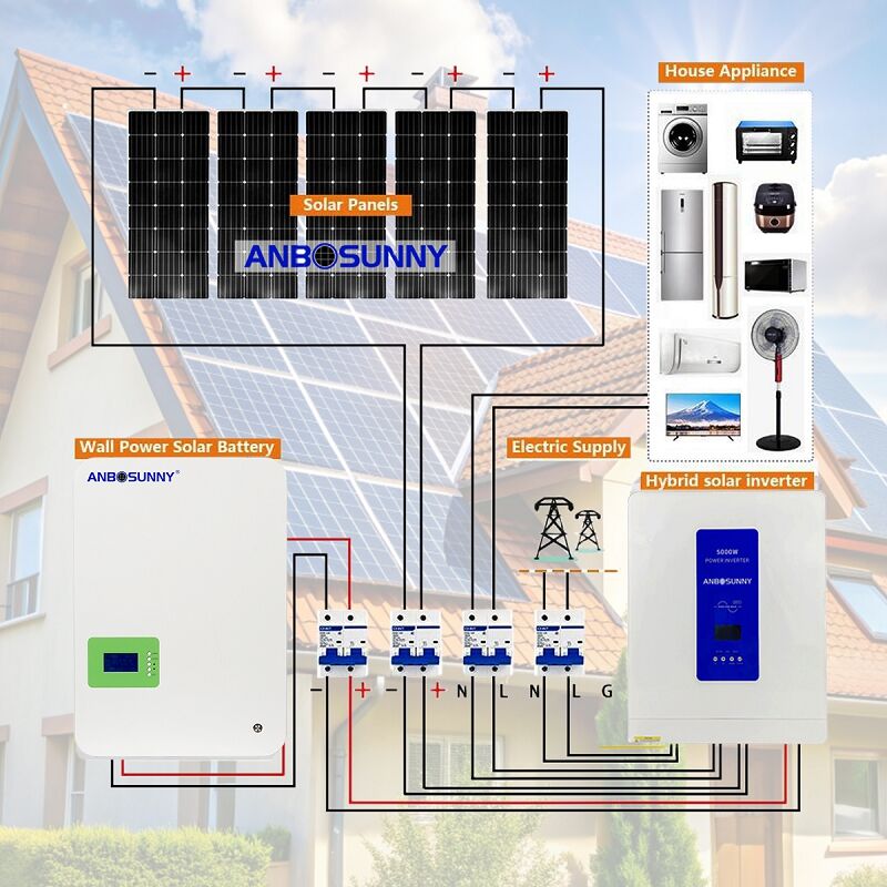 How to Build Your Own Off Grid Solar System for Sustainable Living?