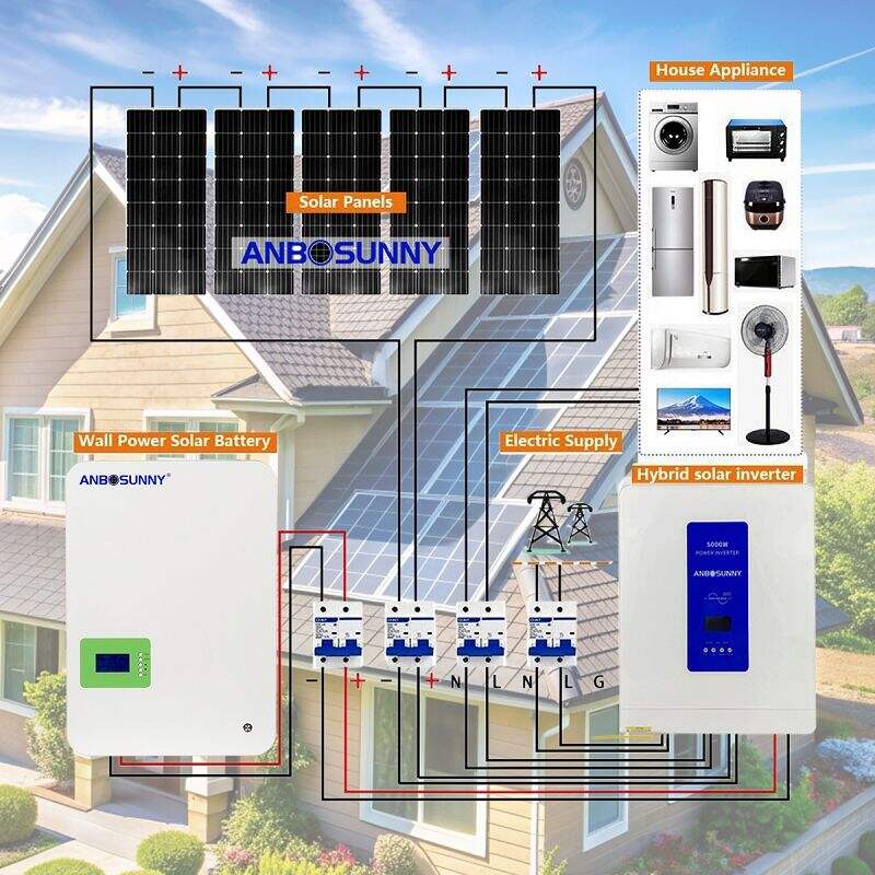 THE ECONOMICS OF SOLAR POWER