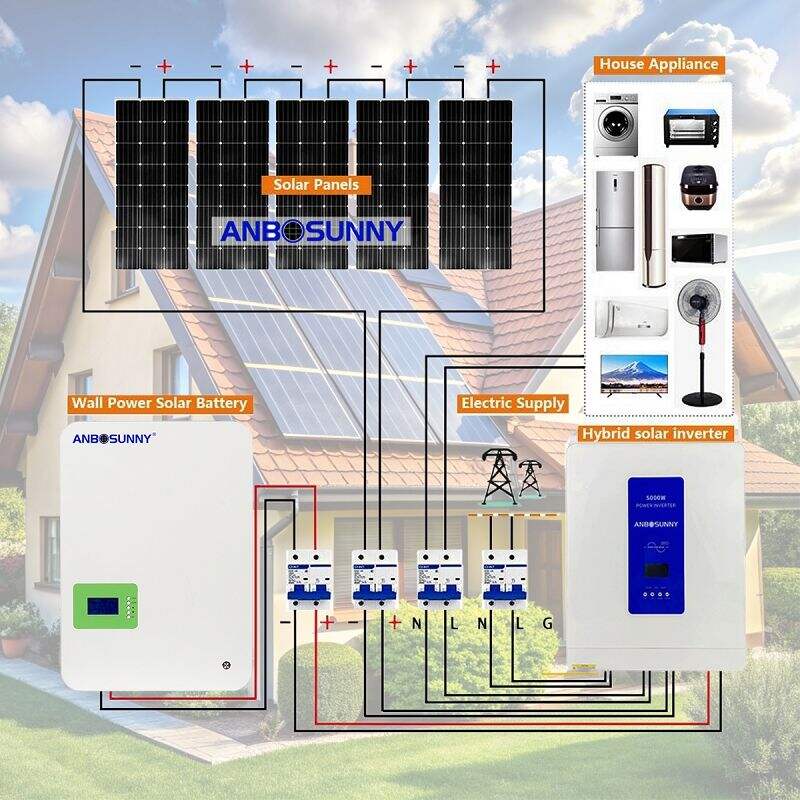 Save More On Energy Bills With Go Green Solar Panel Systems.