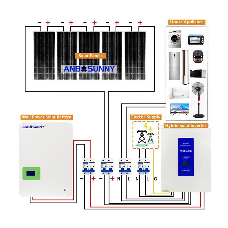 An Easy Guide to Making the Switch of Your Home From Traditional To Solar Energy