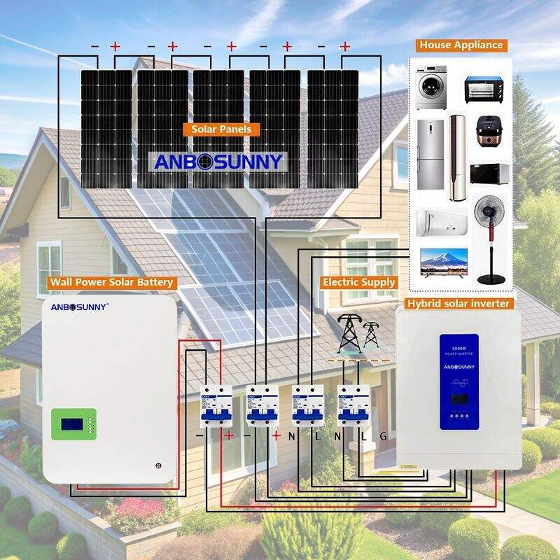Solar Power for the Home: