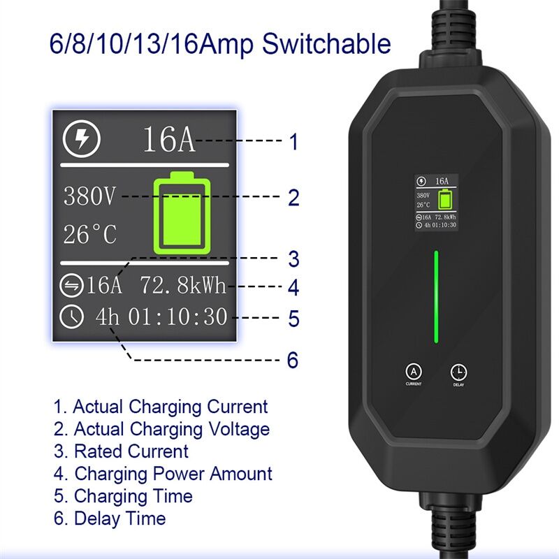 The Future of EV Charging Accessibility