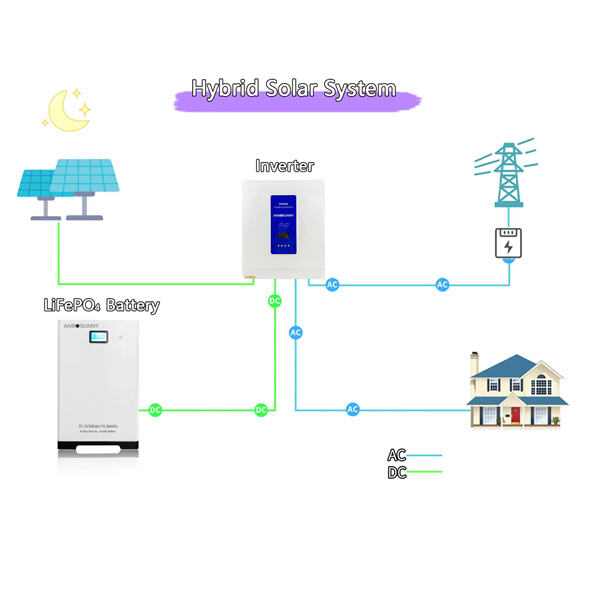 How to choose the best 5kw solar hybrid inverter