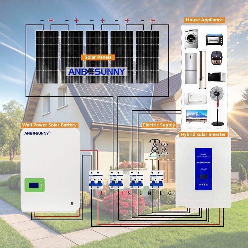 Factors to Consider Before Choosing Solar
