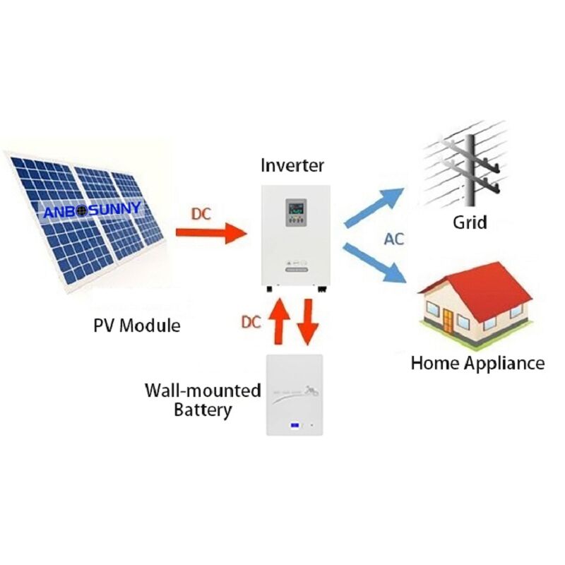 Renewable Energy Made Easy with Solar Charge Inverters