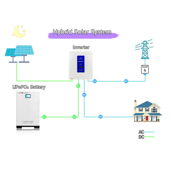 How a 5kw hybrid solar inverter can save you money