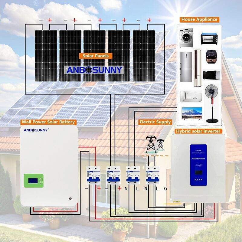 Factors to Keep In Mind During Installation of Solar Power