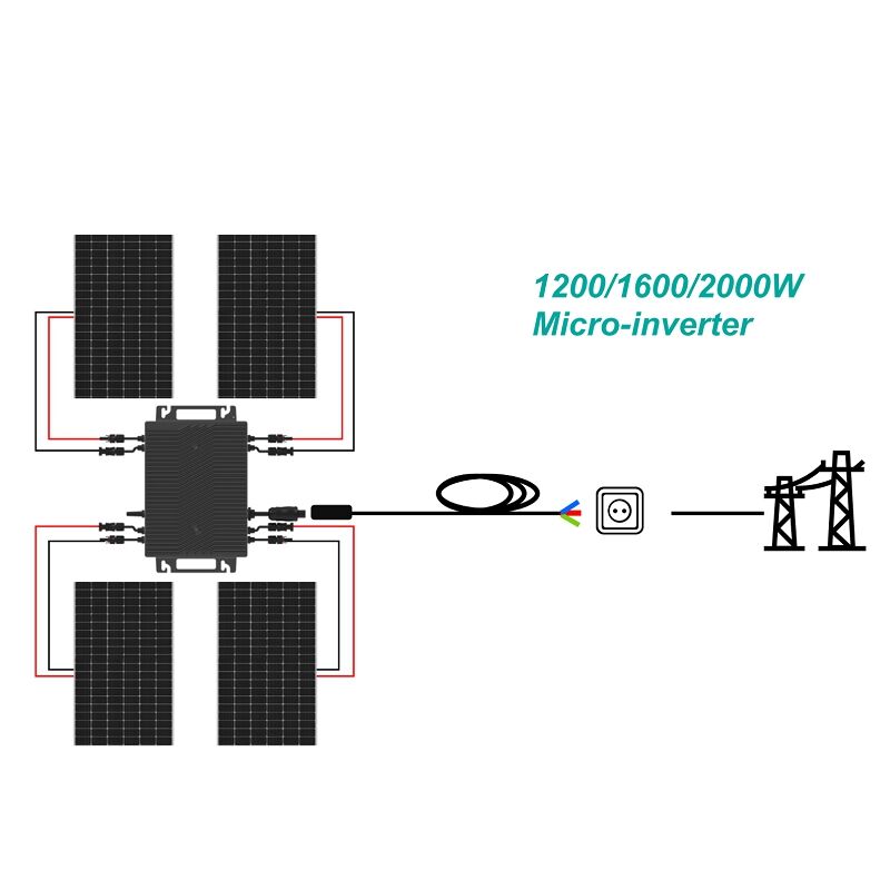 Understanding the Eco-Friendliness of Grid Tie Micro Inverters in Renewable Energy