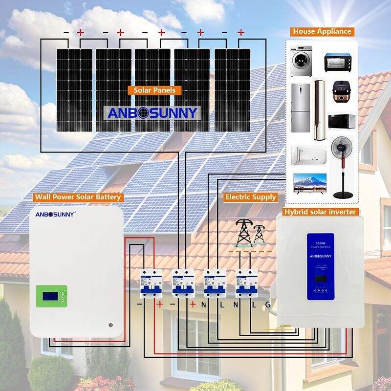 Adopt Solar Power For Sustainable Future