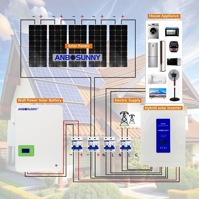 Innovations in Solar Are Transforming Energy Usage